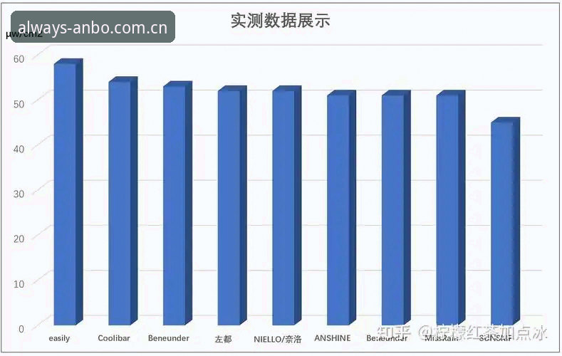 安博体育同类型直播平台对比清单：5个关键维度实测分析与实用技巧